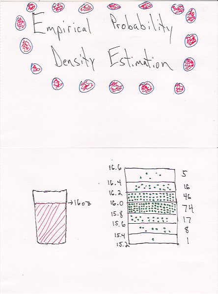 Empirical Density 1&2