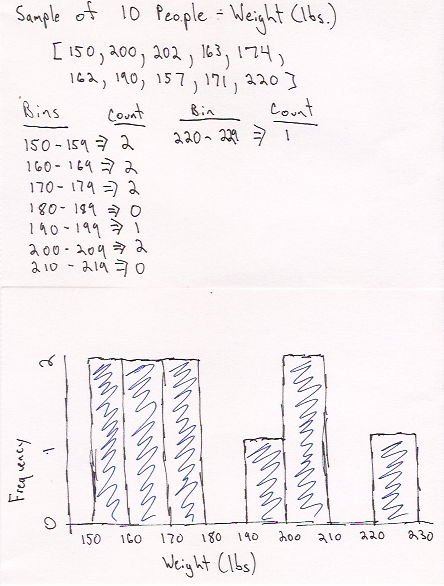 Histogram Example