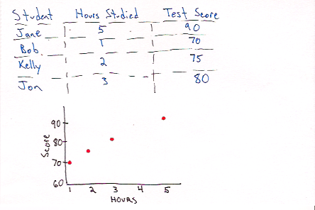 Scatter Plot Example