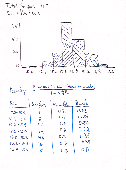 Empirical Density 3&4